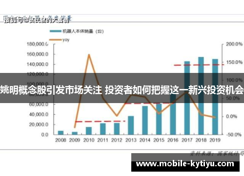 姚明概念股引发市场关注 投资者如何把握这一新兴投资机会